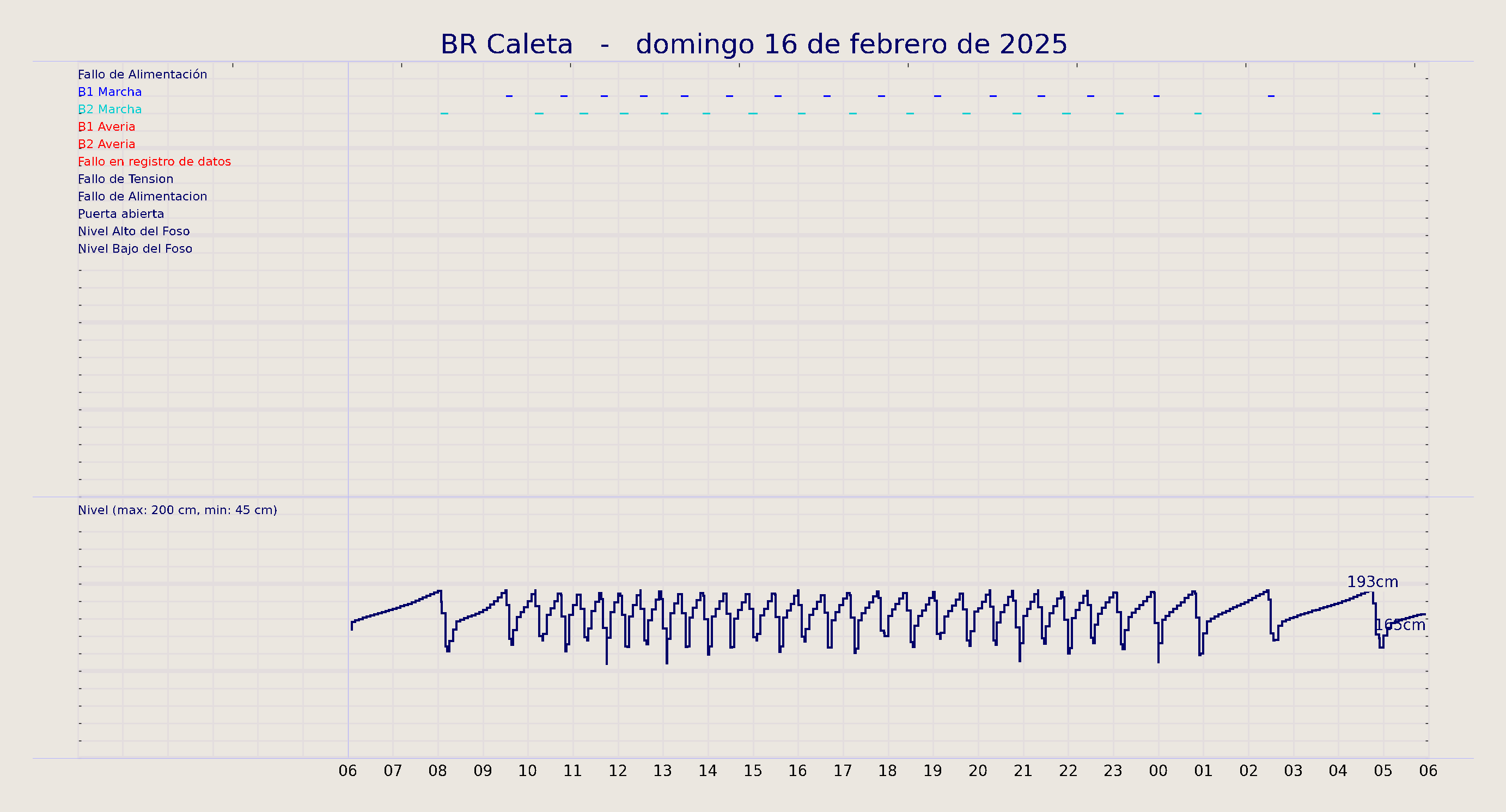 ../../imagenes/vid/2025/BR Caleta/2025-02-16 BR Caleta.png